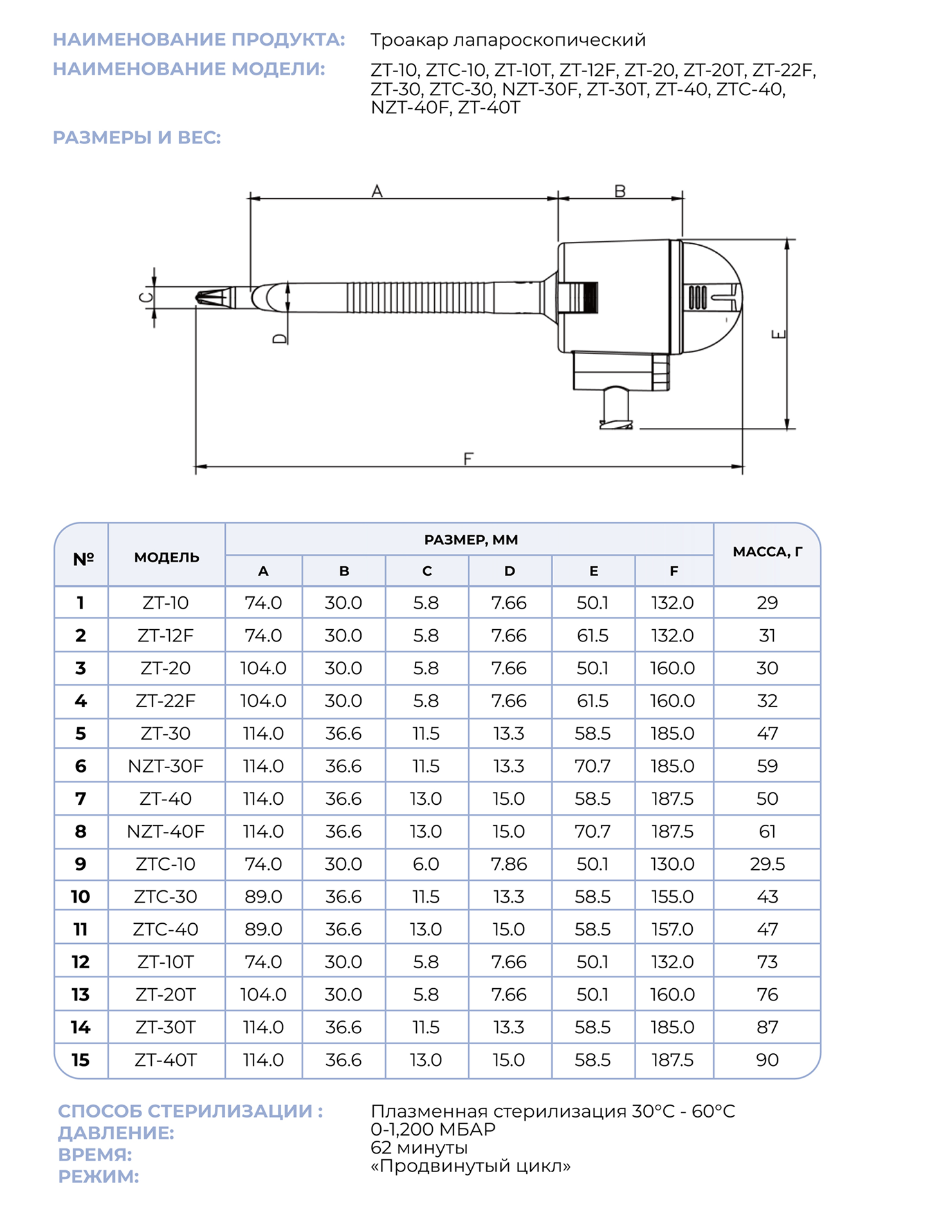 Название продукта